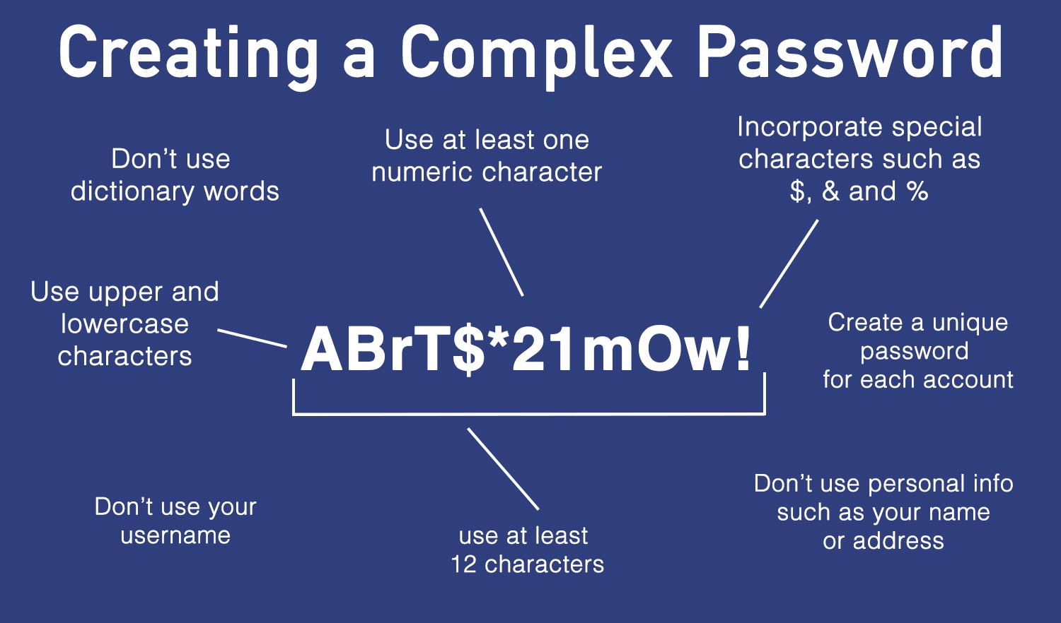 What makes a password strong